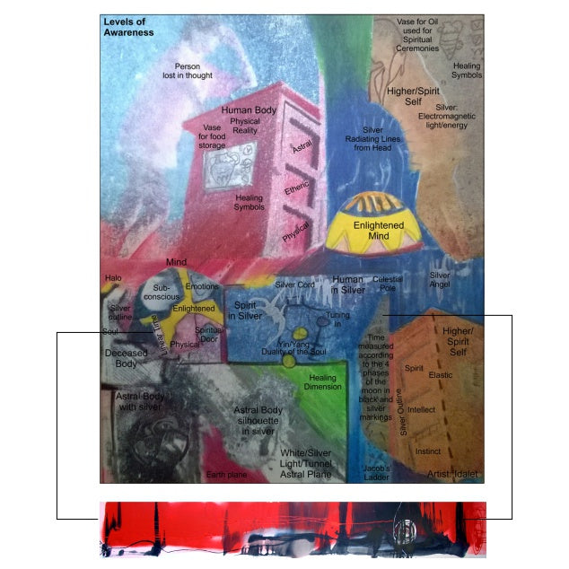 Mindfulness abstract artwork - idalet