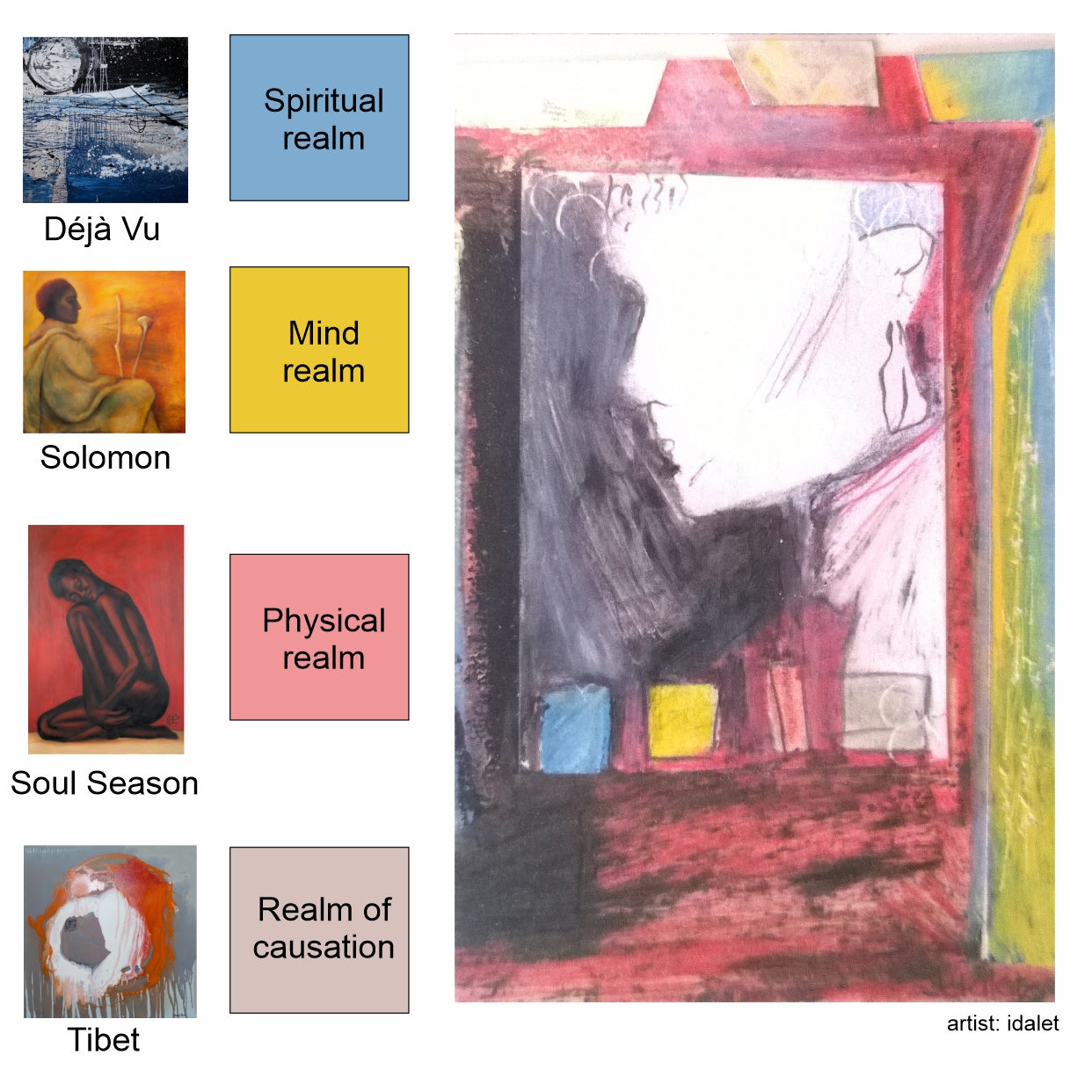 1985 Transpersonal Contemporary Art by Idalet