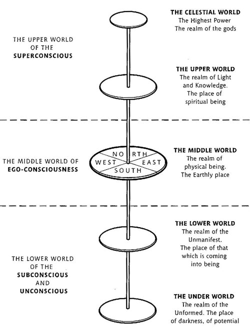 1985 Transpersonal Contemporary Art by Idalet