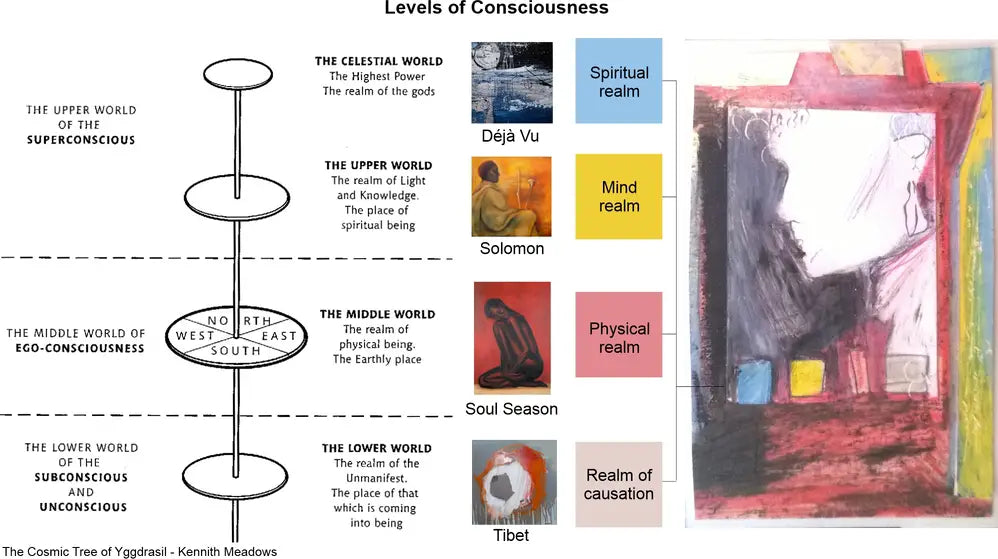 Levels of consciousness in art